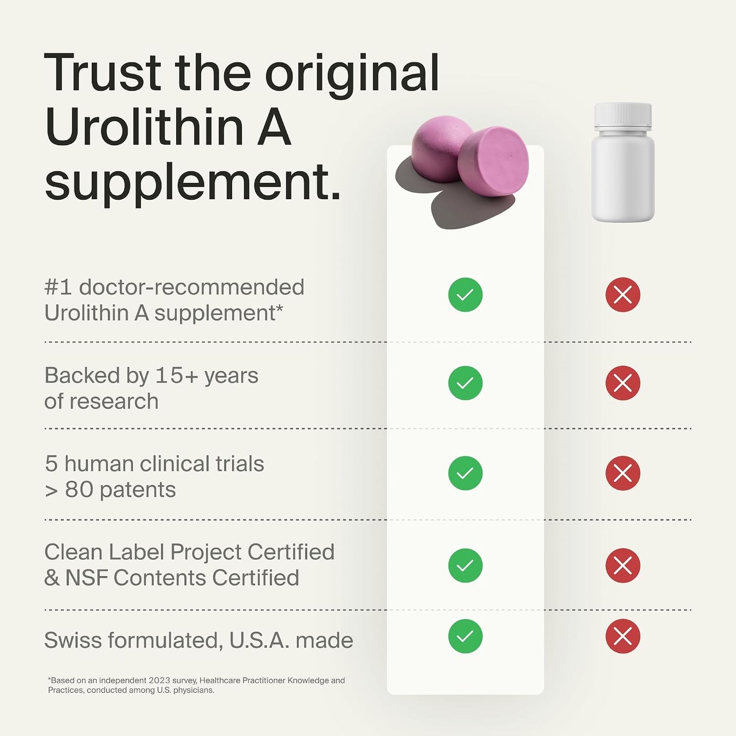Timeline Mitopure Urolithin A Supplement Gummies