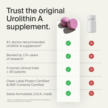 Timeline Mitopure Urolithin A Supplement Gummies